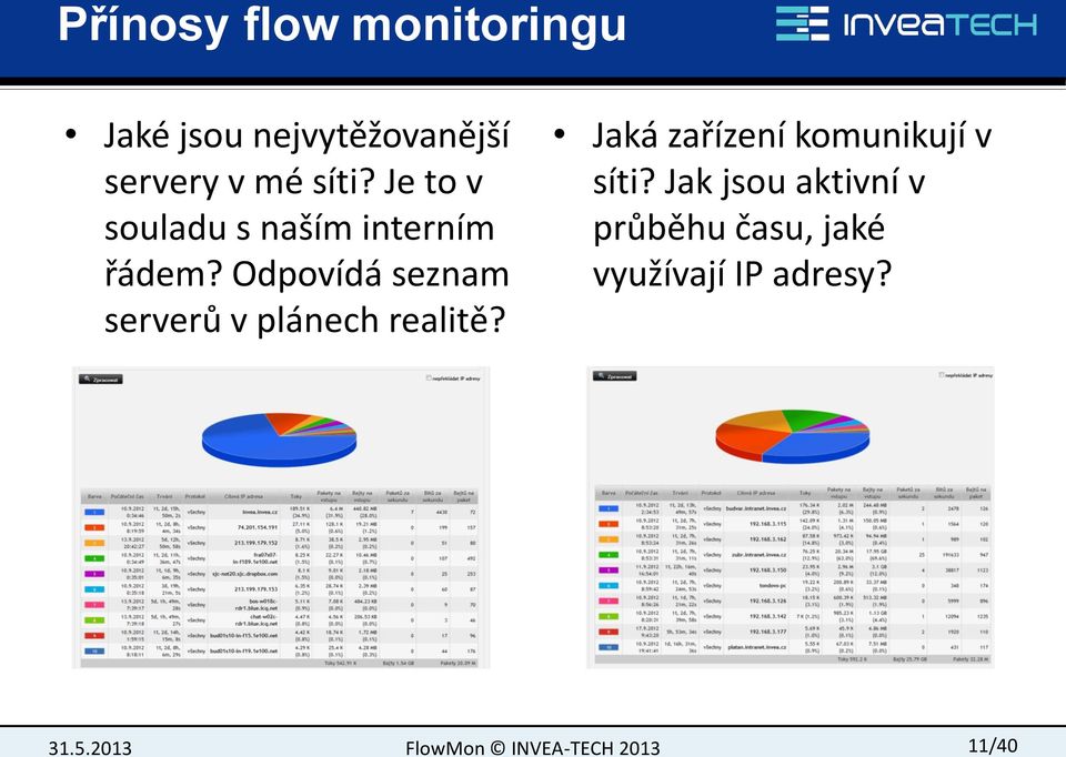 Odpovídá seznam serverů v plánech realitě?