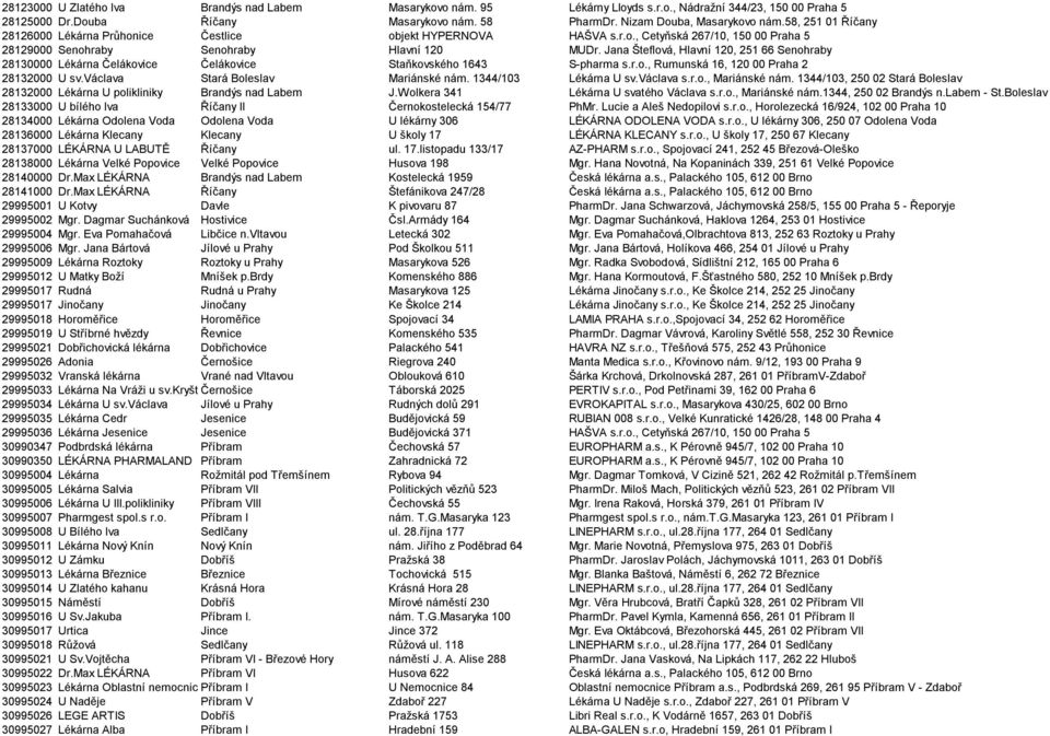 Jana Šteflová, Hlavní 120, 251 66 Senohraby 28130000 Lékárna Čelákovice Čelákovice Staňkovského 1643 S-pharma s.r.o., Rumunská 16, 120 00 Praha 2 28132000 U sv.václava Stará Boleslav Mariánské nám.