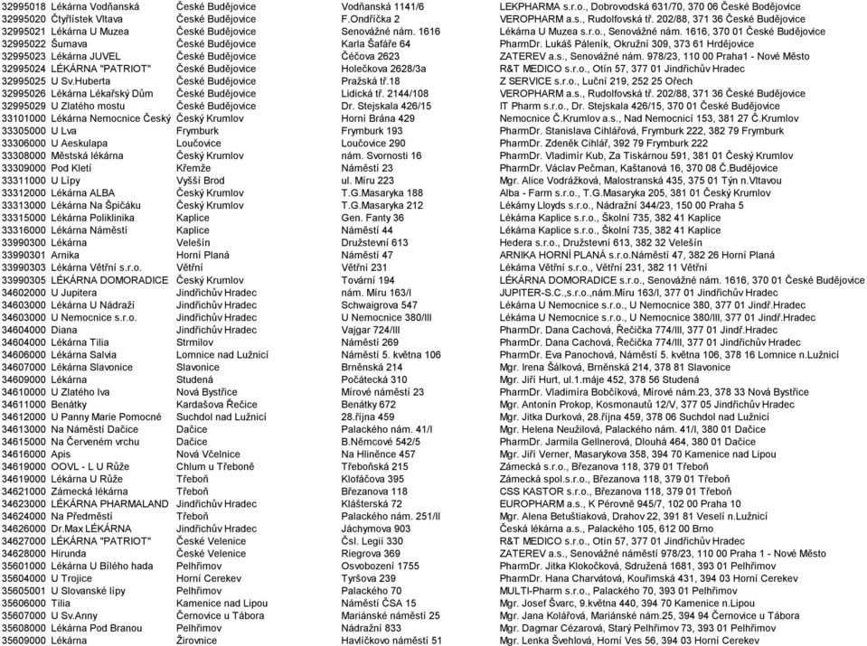 1616, 370 01 České Budějovice 32995022 Šumava České Budějovice Karla Šafáře 64 PharmDr. Lukáš Páleník, Okruţní 309, 373 61 Hrdějovice 32995023 Lékárna JUVEL České Budějovice Čéčova 2623 ZATEREV a.s., Senováţné nám.