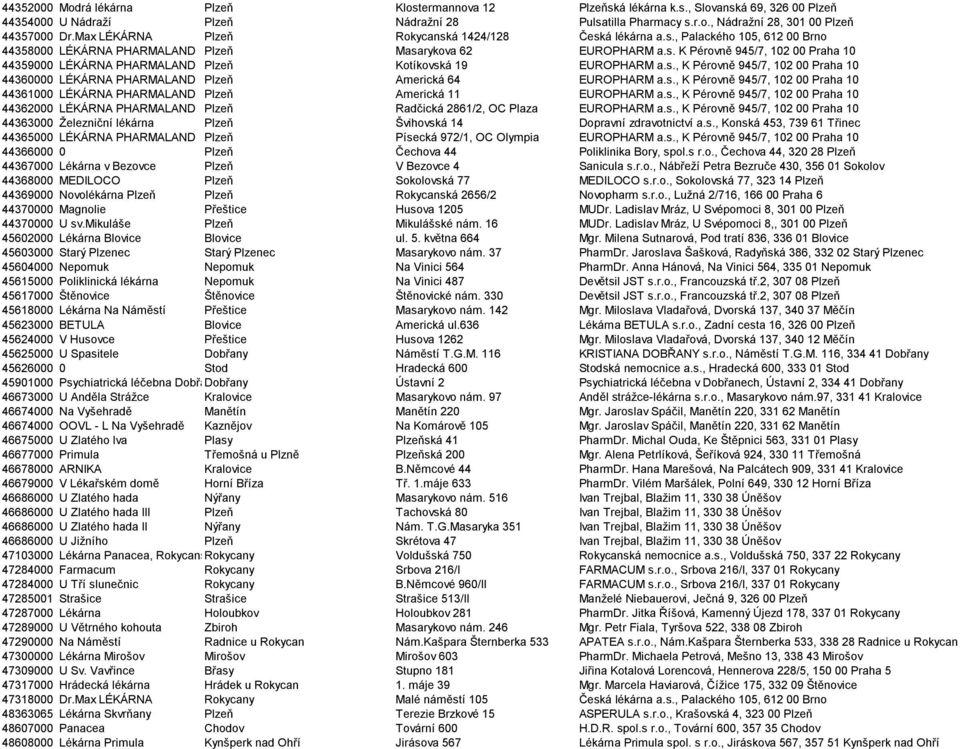 s., K Pérovně 945/7, 102 00 Praha 10 44360000 LÉKÁRNA PHARMALAND Plzeň Americká 64 EUROPHARM a.s., K Pérovně 945/7, 102 00 Praha 10 44361000 LÉKÁRNA PHARMALAND Plzeň Americká 11 EUROPHARM a.s., K Pérovně 945/7, 102 00 Praha 10 44362000 LÉKÁRNA PHARMALAND Plzeň Radčická 2861/2, OC Plaza EUROPHARM a.