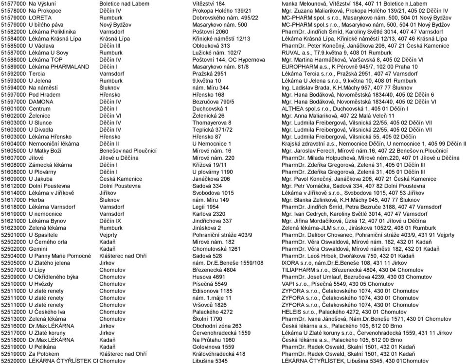 500, 504 01 Nový Bydţov 51579000 U bílého páva Nový Bydţov Masarykovo nám. 500 MC-PHARM spol.s r.o., Masarykovo nám.