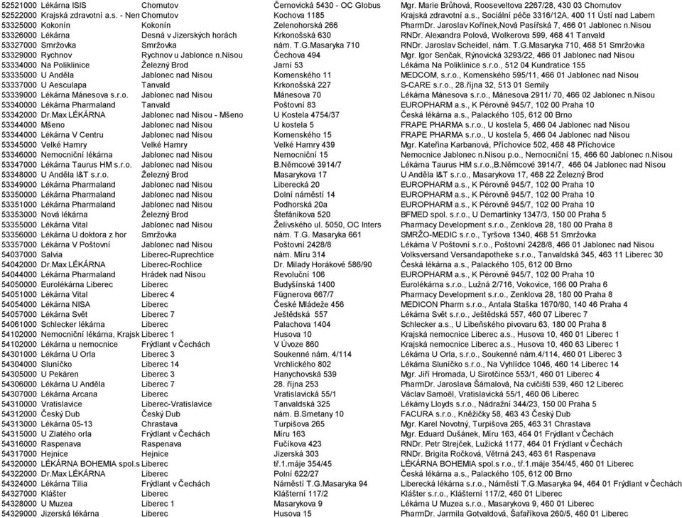nisou 53326000 Lékárna Desná v Jizerských horách Krkonošská 630 RNDr. Alexandra Polová, Wolkerova 599, 468 41 Tanvald 53327000 Smrţovka Smrţovka nám. T.G.