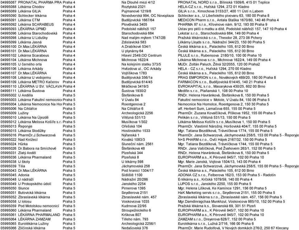 r.o., Antala Staška 1670/80, 140 46 Praha 4 04995092 Lékárna SCARABEUS Praha 4 Plovdivská 3405 PHARMA 97 s.r.o., Křovinovo nám.