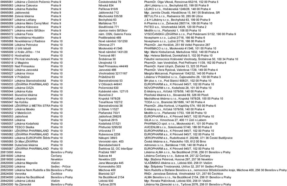 Jarmila Chudá, Hlaváčikova 15, 841 05 Bratislava, SR 09995066 Zelená lékárna Praha 9 Mochovská 535/38 BETULITA s.r.o., Radvanice 50, 285 06 Úţice 09995067 Lékárna Letňany Praha 9 Bechyňská 63 J & H Lékárny s.