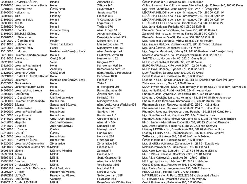 s r.o., Smetanova 764, 280 00 Kolín IV 23305000 Tilia Plaňany Praţská 380 LÉKÁRNA HELIOS, spol. s r.o., Smetanova 764, 280 00 Kolín IV 23305000 Lékárna Salvia Kolín II V Kasárnách 1019 LÉKÁRNA HELIOS, spol.