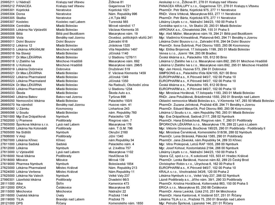 Viera Vrbková, Masarykova 653, 277 11 Neratovice 25995305 Skalka Neratovice J.K.Tyla 862 PharmDr.