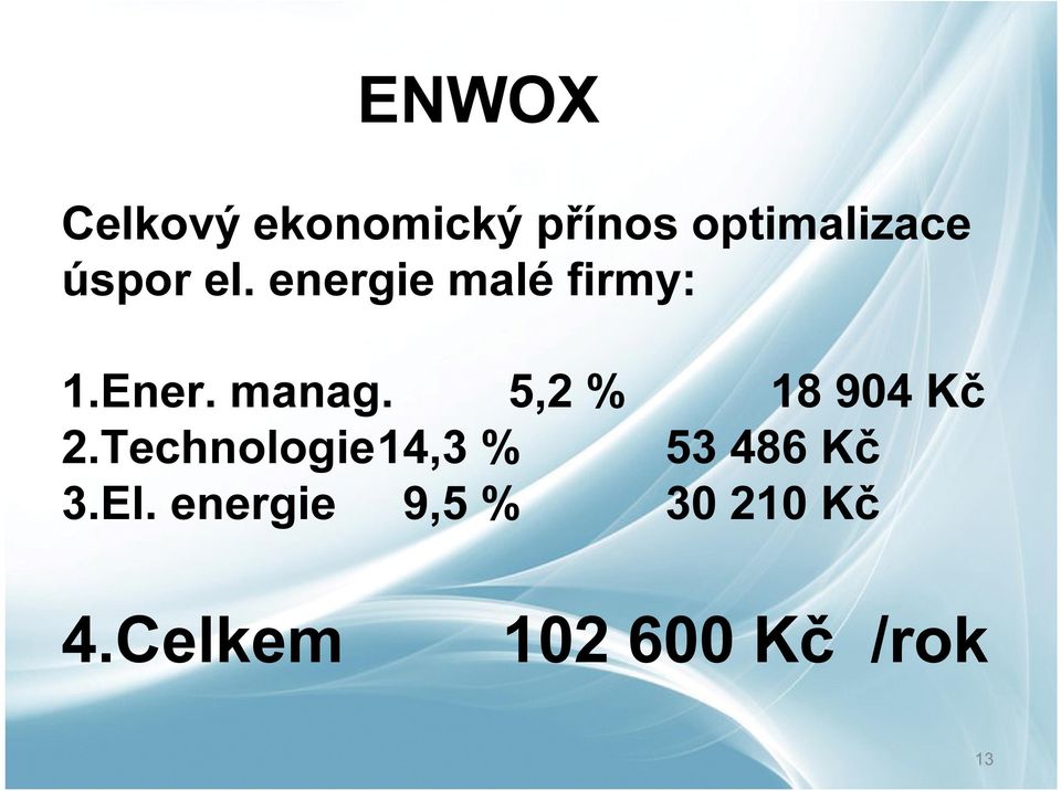 5,2 % 18 904 Kč 2.Technologie14,3 % 53 486 Kč 3.