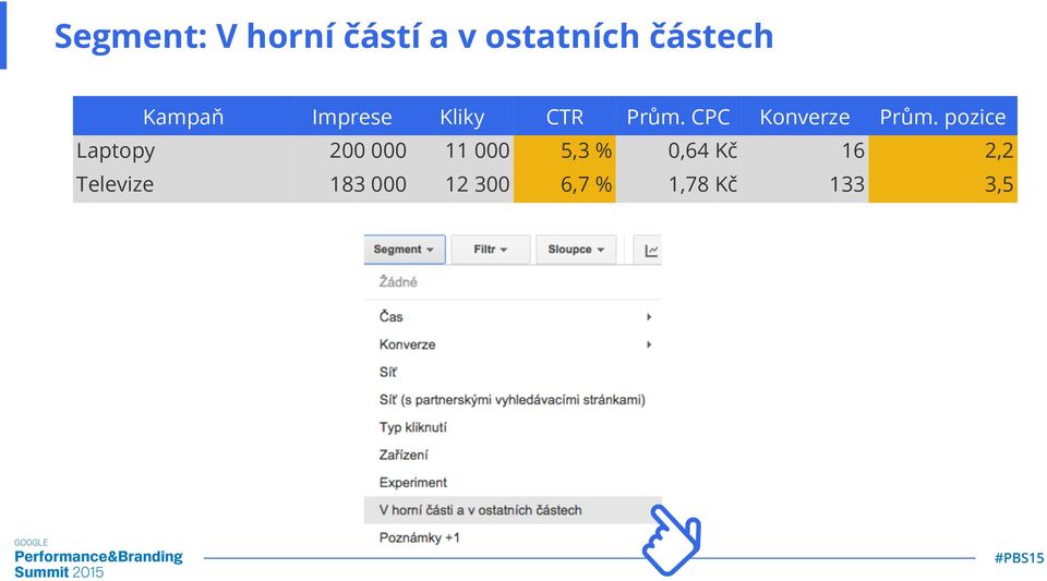 CPC Konverze Prům.