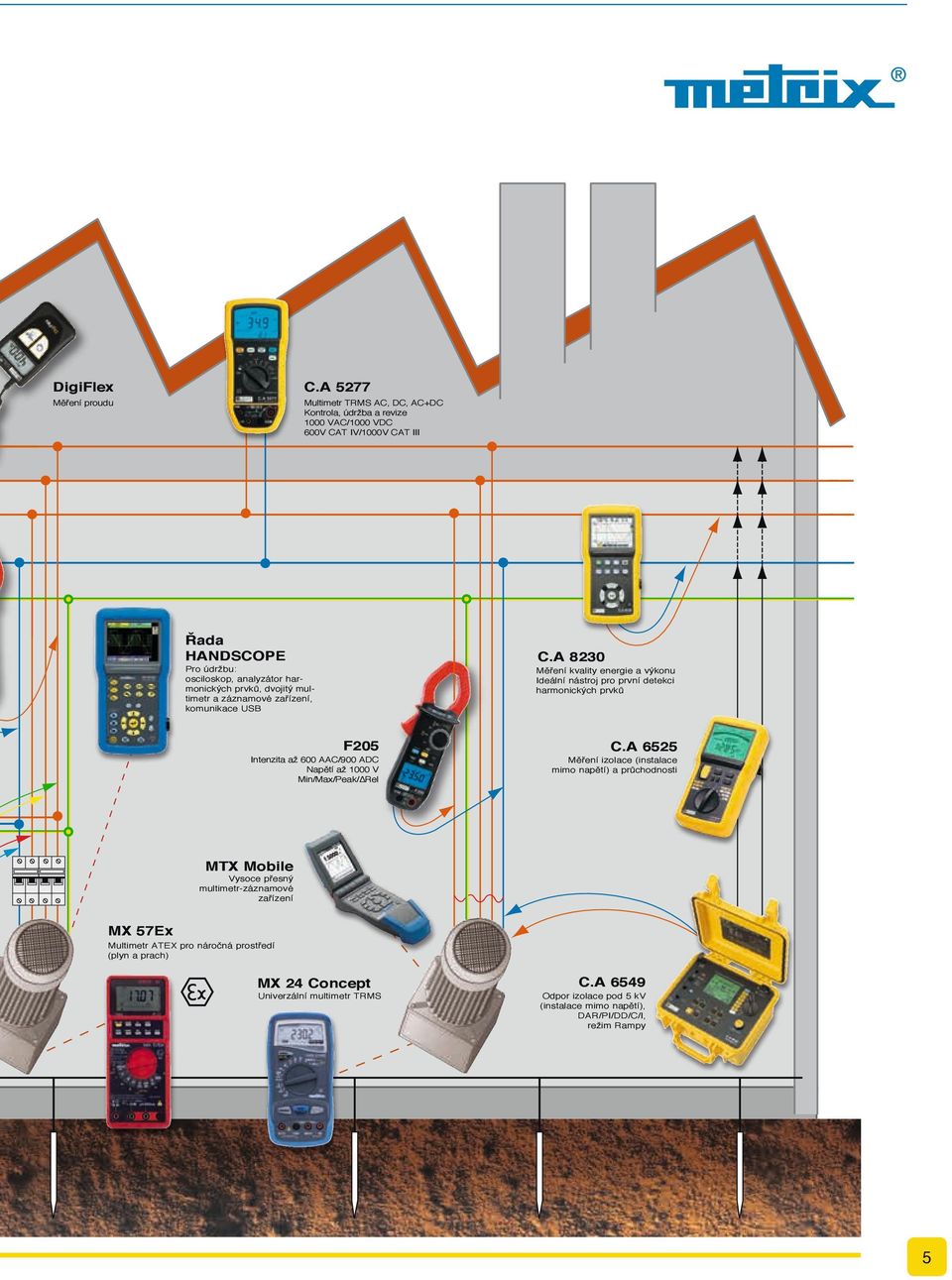 detekci harmonických prvků F205 Intenzita až 600 AAC/900 ADC Napětí až 1000 V Min/Max/Peak/ Rel C.