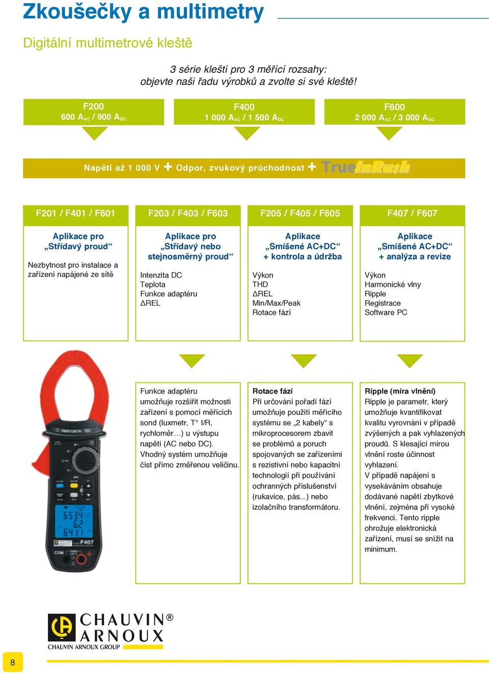 Aplikace pro Střídavý nebo stejnosměrný proud Aplikace Smíšené AC+DC + kontrola a údržba Aplikace Smíšené AC+DC + analýza a revize Nezbytnost pro instalace a zařízení napájené ze sítě 8 F600 2 000