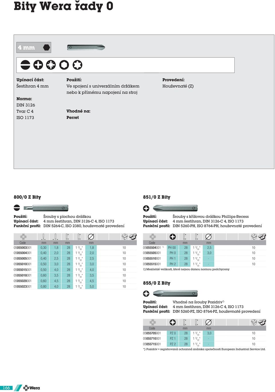 ISO 1173 Funkční profil: DIN 5260-PH, ISO 8764-PH, houževnaté provedení mm mm 05055003001 0,30 1,8 28 1 3 / 32 1,8 05055004001 0,40 2,0 28 1 3 / 32 2,0 05055005001 0,40 2,5 28 1 3 / 32 2,5 050550001