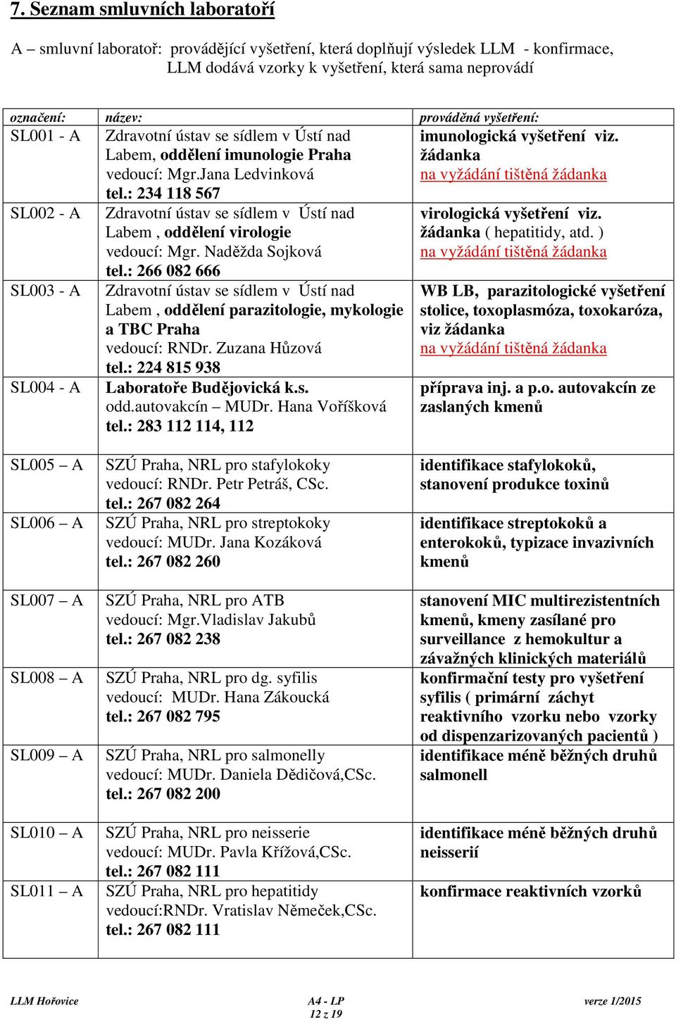 : 234 118 567 Zdravotní ústav se sídlem v Ústí nad Labem, oddělení virologie vedoucí: Mgr. Naděžda Sojková tel.