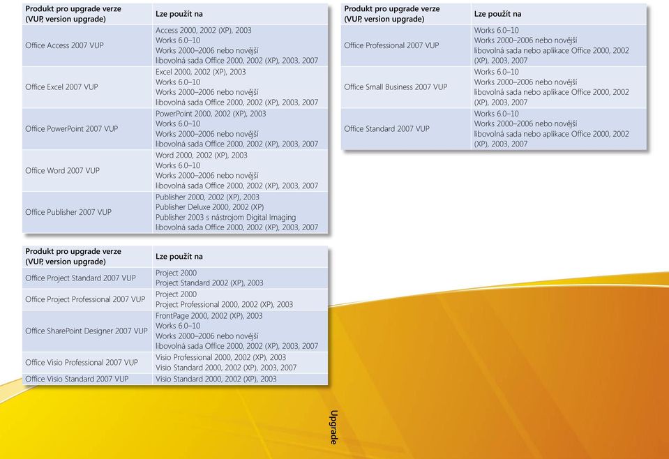 0 10 Works 2000 2006 nebo novější libovolná sada nebo aplikace Office 2000, 2002 (XP), 2003, 2007 Office Excel 2007 VUP Excel 2000, 2002 (XP), 2003 Works 6.