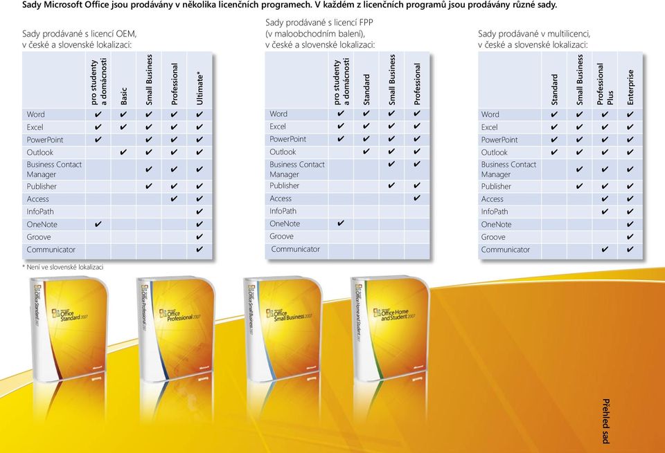 lokalizaci: pro studenty a domácnosti Basic Small Business Professional Ultimate* Word Excel PowerPoint Outlook Business Contact Manager Publisher Access InfoPath OneNote Groove Communicator pro