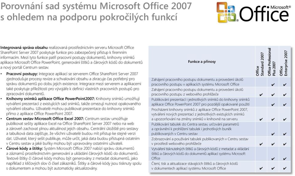 Mezi tyto funkce patří pracovní postupy dokumentů, knihovny snímků aplikace Microsoft Office PowerPoint, generování štítků a čárových kódů do dokumentů a nový portál Centrum sestav.