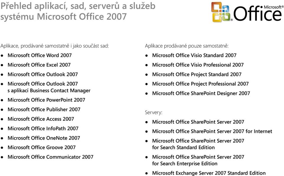 2007 Microsoft Office OneNote 2007 Microsoft Office Groove 2007 Microsoft Office Communicator 2007 Aplikace prodávané pouze samostatně: Microsoft Office Visio Standard 2007 Microsoft Office Visio