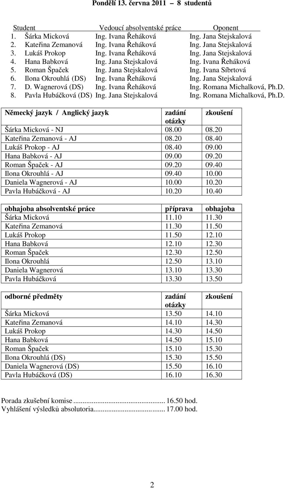 Wagnerová (DS) Ing. Ivana Řeháková Ing. Romana Michalková, Ph.D. 8. Pavla Hubáčková (DS) Ing. Jana Stejskalová Ing. Romana Michalková, Ph.D. Německý jazyk / Anglický jazyk Šárka Micková - NJ 08.00 08.
