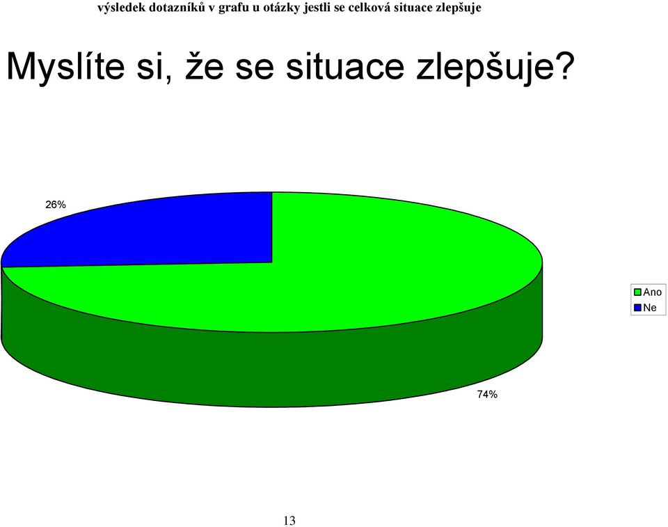 situace zlepšuje Myslíte si,