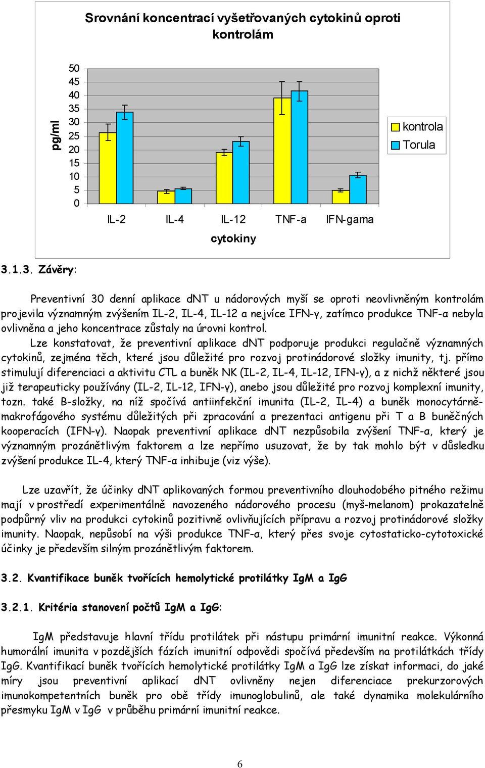 zvýšením IL-2, IL-4, IL-12 a nejvíce IFN-γ, zatímco produkce TNF-α nebyla ovlivněna a jeho koncentrace zůstaly na úrovni kontrol.