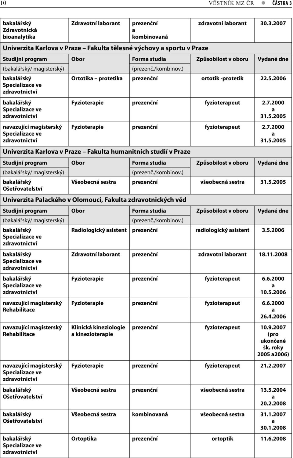 2006 nvzující mgisterský Fyzioterpie prezenční fyzioterpeut 2.7.2000 31.5.