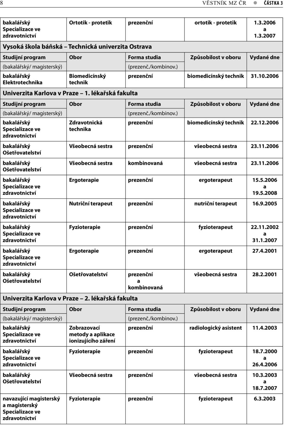 2006 Studijní progrm Obor Form studi Způsobilost v oboru Vydné dne (/ mgisterský) (prezenč./kombinov.) Zdrvotnická technik prezenční biomedicínský technik 22.12.