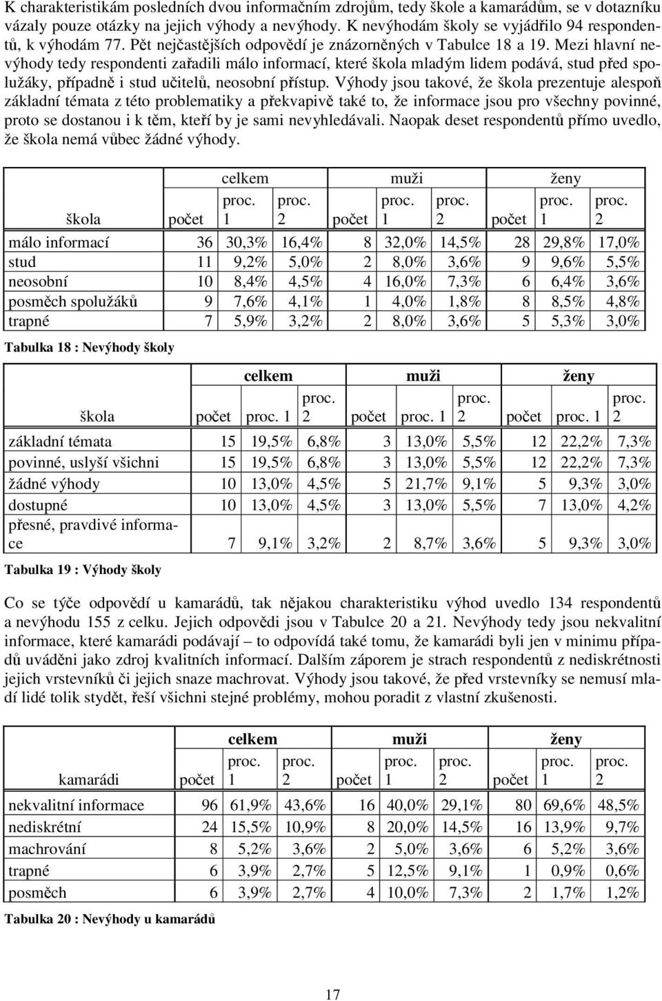 Mezi hlavní nevýhody tedy respondenti zařadili málo informací, které škola mladým lidem podává, stud před spolužáky, případně i stud učitelů, neosobní přístup.