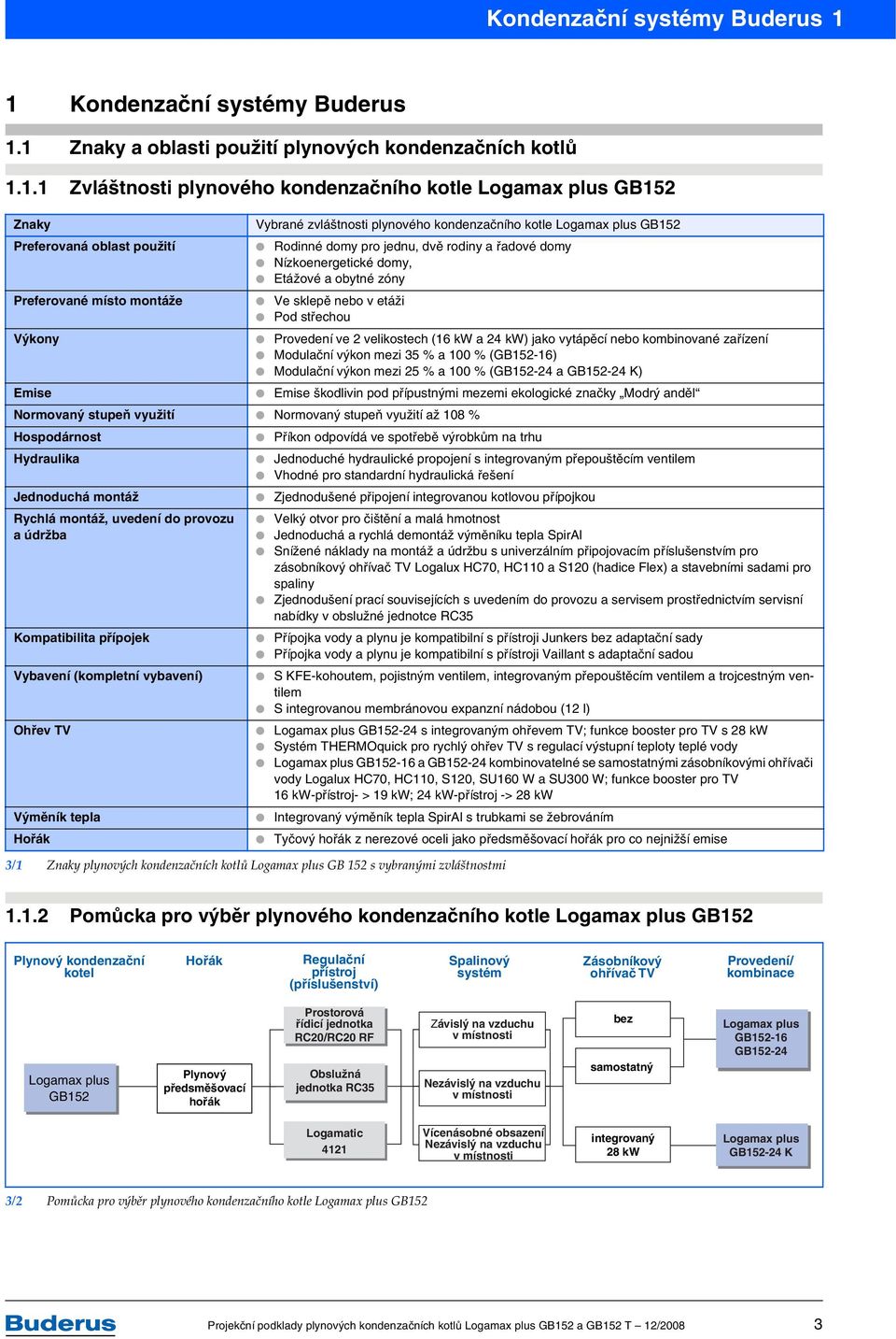 kondenzačního kotle Logamax plus GB152 Preferovaná oblast použití Rodinné domy pro jednu, dvě rodiny a řadové domy Nízkoenergetické domy, Etážové a obytné zóny Preferované místo montáže Ve sklepě