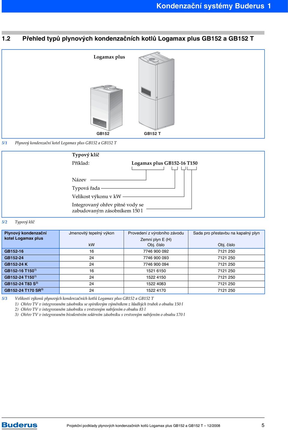 plus GB152-16 T150 Název Typová řada Velikost výkonu v kw Integrovaný ohřev pitné vody se zabudovaným zásobníkem 150 l 5/2 Typový klíč Plynový kondenzační Jmenovitý tepelný výkon Provedení z