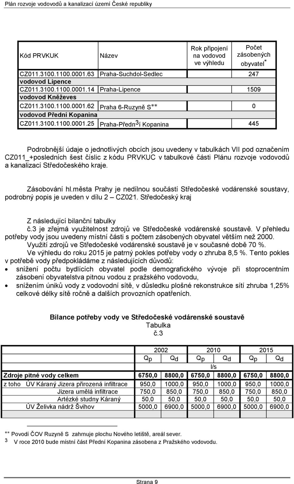 62 Praha 6-Ruzyně S 0 vodovod Přední Kopanina CZ011.