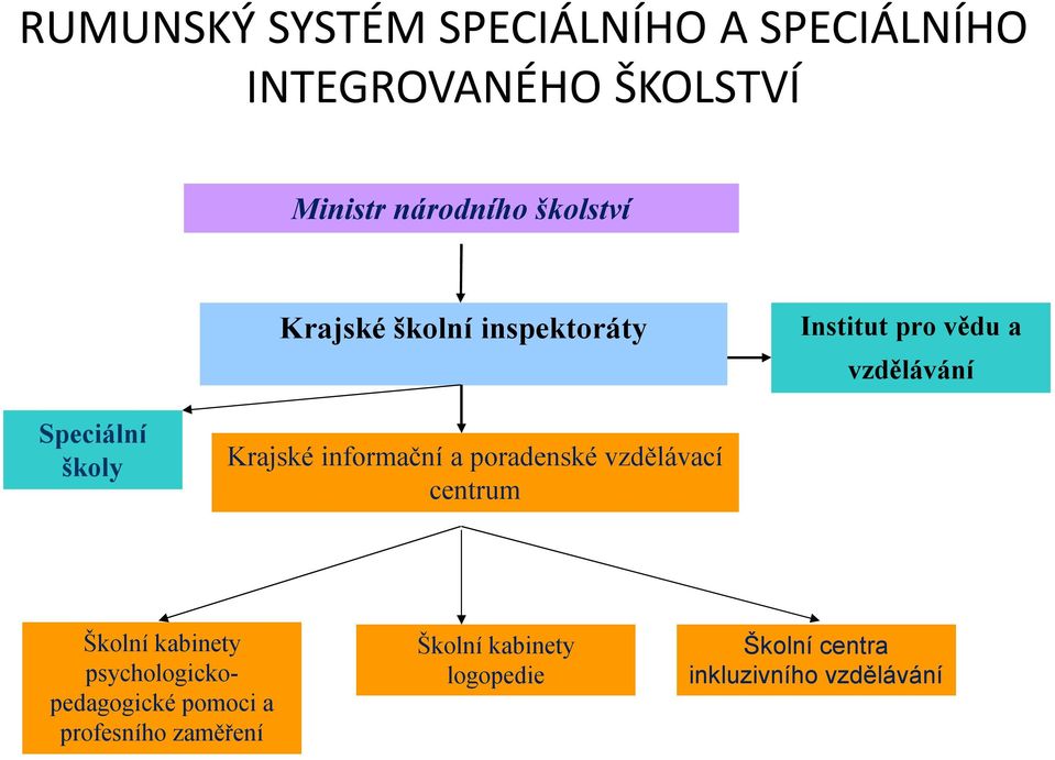 Krajské informační a poradenské vzdělávací centrum Školní kabinety