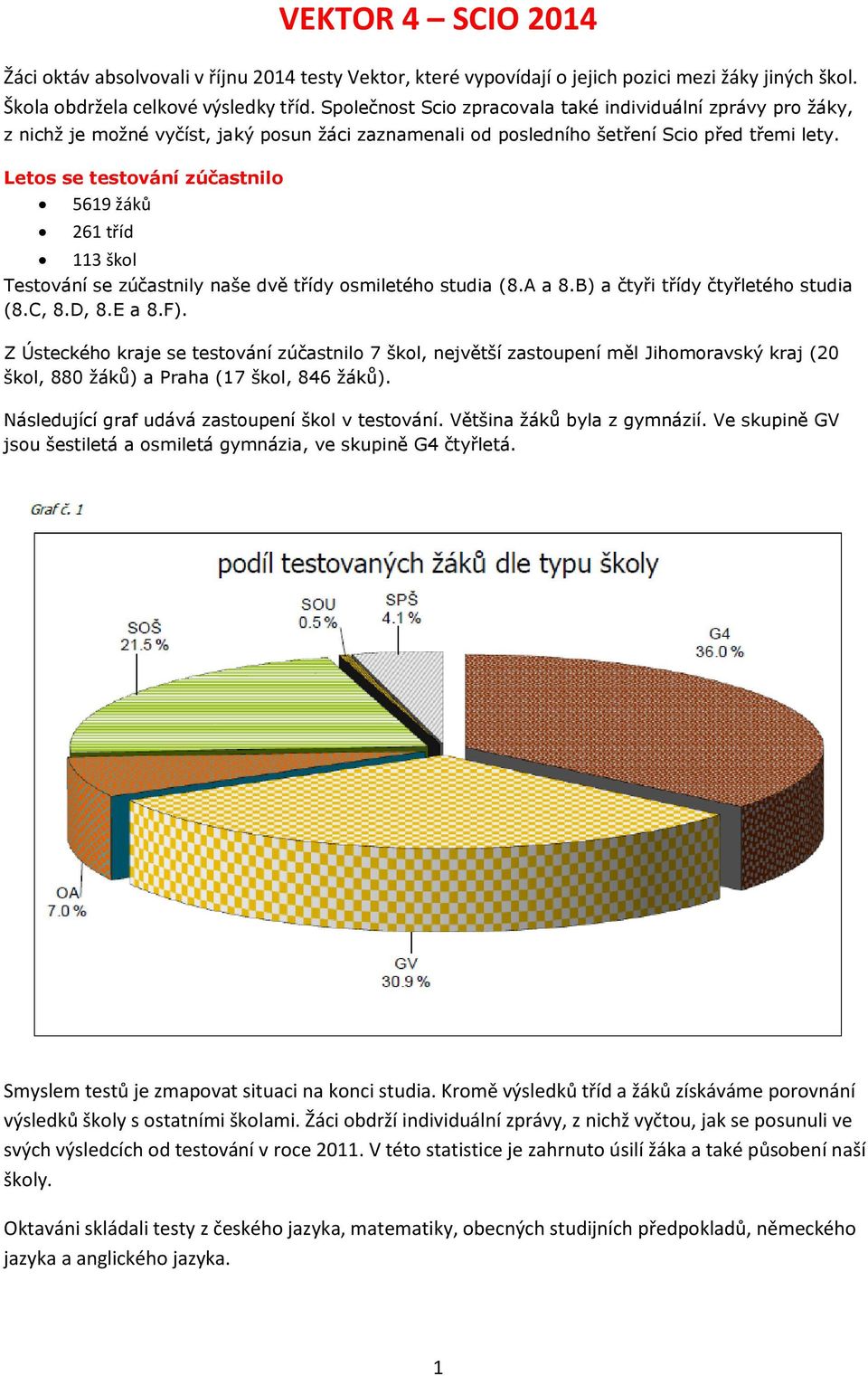 Letos se testování zúčastnilo 5619 žáků 261 tříd 113 škol Testování se zúčastnily naše dvě třídy osmiletého studia (8.A a 8.B) a čtyři třídy čtyřletého studia (8.C, 8.D, 8.E a 8.F).