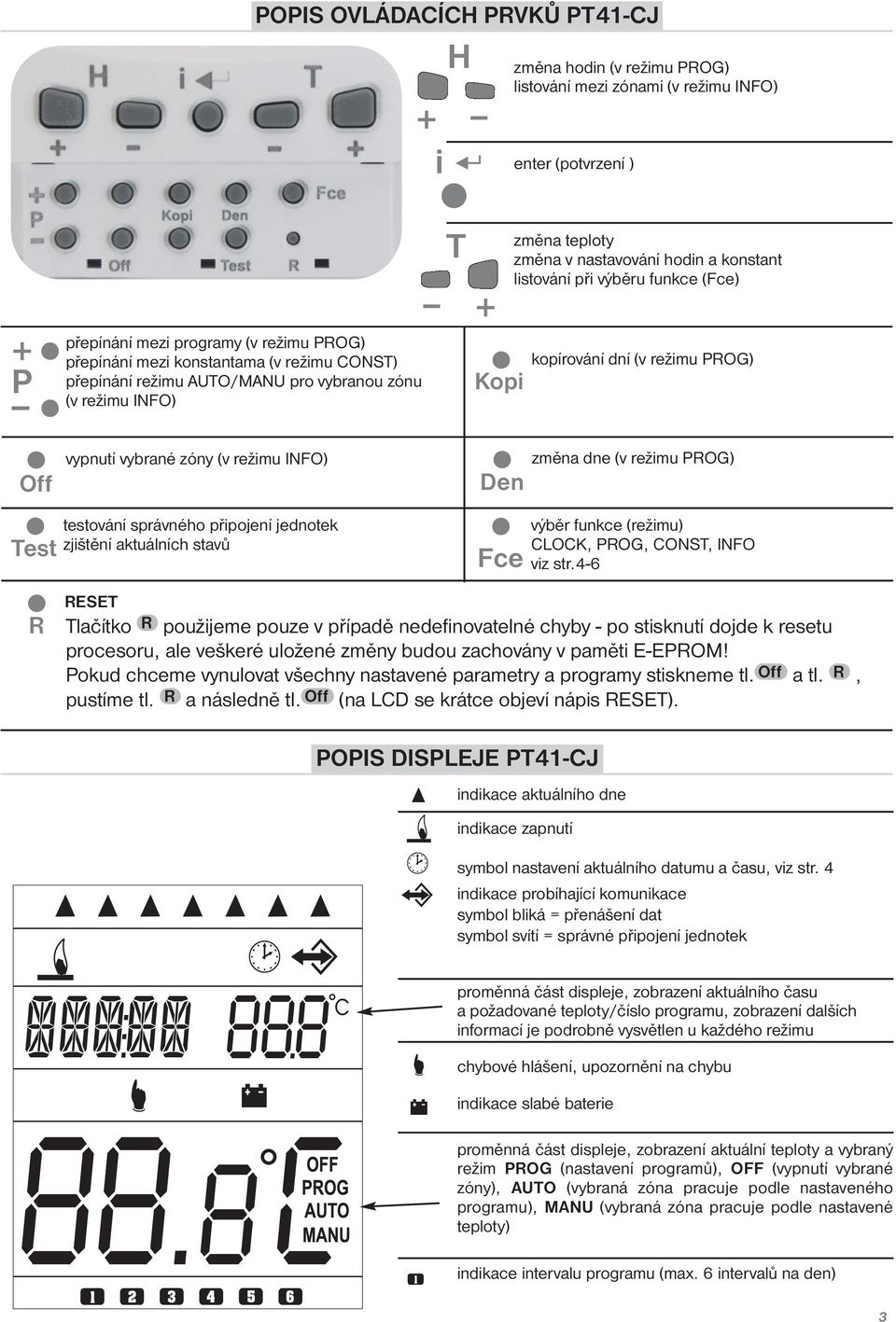 PROG) Off vypnutí vybrané zóny (v režimu INFO) Den změna dne (v režimu PROG) Test testování správného připojení jednotek zjištění aktuálních stavů Fce výběr funkce (režimu) CLOCK, PROG, CONST, INFO