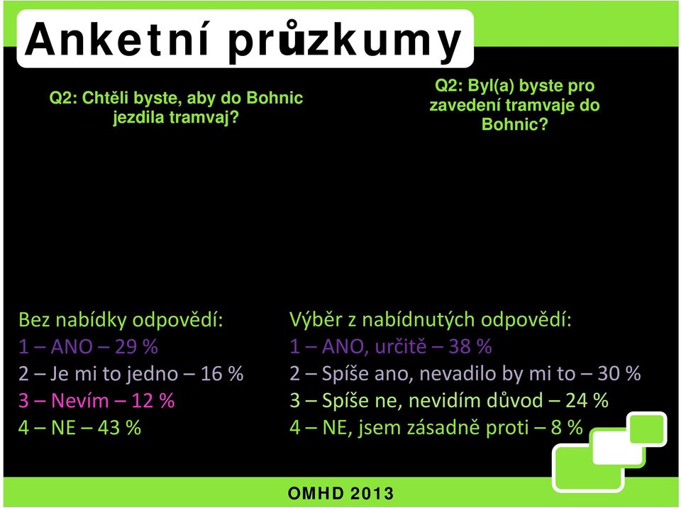 4 1 3 4 1 3 2 2 Bez nabídky odpovědí: 1 ANO 29 % 2 Je mi to jedno 16 % 3 Nevím 12 % 4 NE