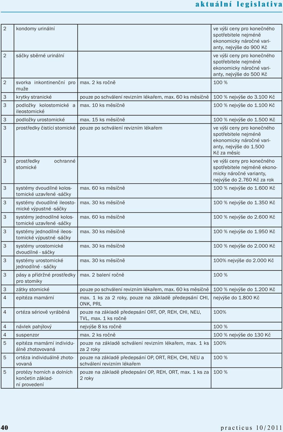 100 Kč 3 podložky kolostomické a ileostomické max. 10 ks měsíčně nejvýše do 1.100 Kč 3 podložky urostomické max. 15 ks měsíčně nejvýše do 1.