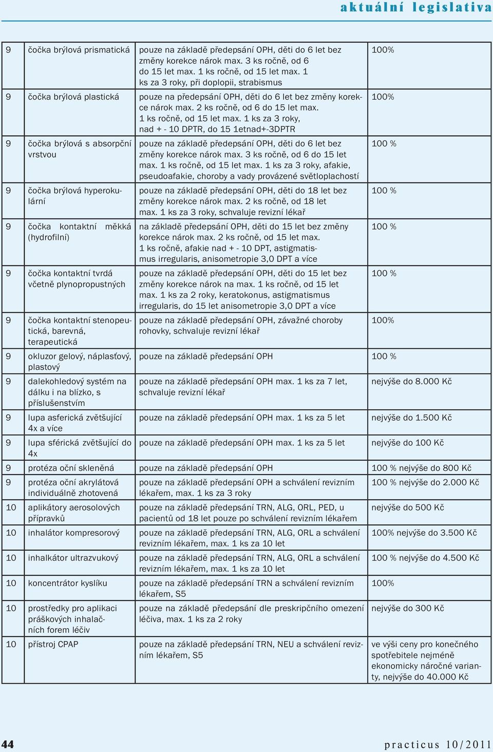 1 ks za 3 roky, nad + - 10 DPTR, do 15 1etnad+-3DPTR 9 čočka brýlová s absorpční vrstvou 9 čočka brýlová hyperokulární 9 čočka kontaktní měkká (hydrofilní) 9 čočka kontaktní tvrdá včetně