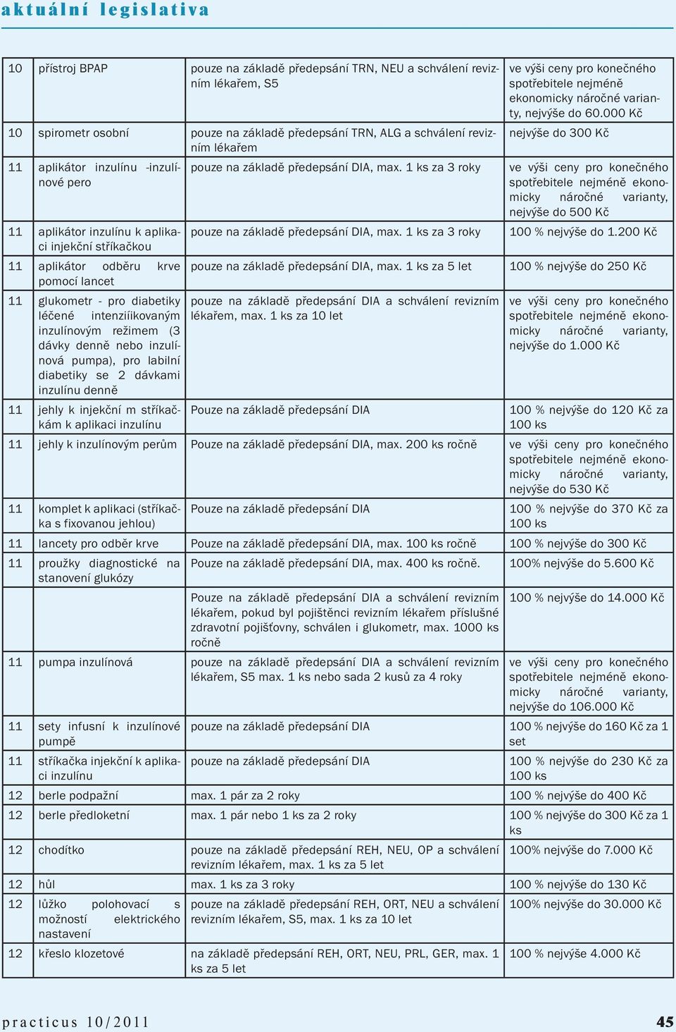 nebo inzulínová pumpa), pro labilní diabetiky se 2 dávkami inzulínu denně 11 jehly k injekční m stříkačkám k aplikaci inzulínu pouze na základě předepsání DIA, max.