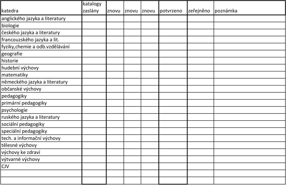 vzdělávání geografie historie hudební výchovy matematiky německého jazyka a literatury občanské výchovy pedagogiky