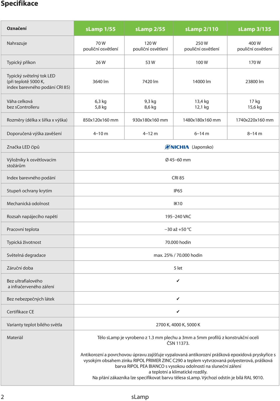 1740x220x160 mm Doporučená výška zavěšení 4 10 m 4 12 m 6 14 m 8 14 m Značka LED čipů (Japonsko) Výložníky k osvětlovacím stožárům Ø 45 60 mm Index barevného podání CRI 85 Stupeň ochrany krytím