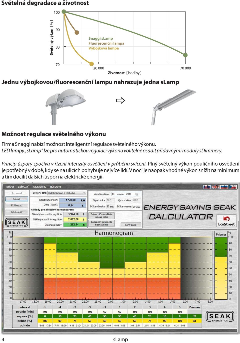 LED lampy lze pro automatickou regulaci výkonu volitelně osadit přídavnými moduly sdimmery. Princip úspory spočívá v řízení intenzity osvětlení v průběhu svícení.