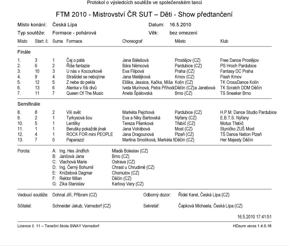 6 2 Říše fantazie Bára Němcová Pardubice (CZ) PS Hroch Pardubice 3. 10 3 U nás v Kocourkově Eva Filipová Praha (CZ) Fantasy DC Praha 4.