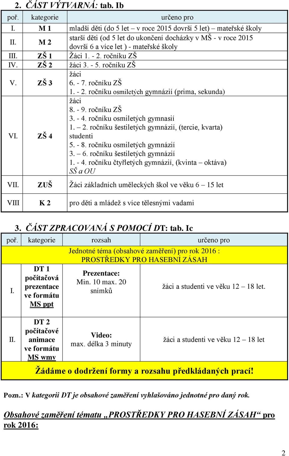 ročníku ZŠ 1. - 2. ročníku osmiletých gymnázií (prima, sekunda) VI. ZŠ 4 žáci 8. - 9. ročníku ZŠ 3. - 4. ročníku osmiletých gymnasií 1. 2. ročníku šestiletých gymnázií, (tercie, kvarta) studenti 5.