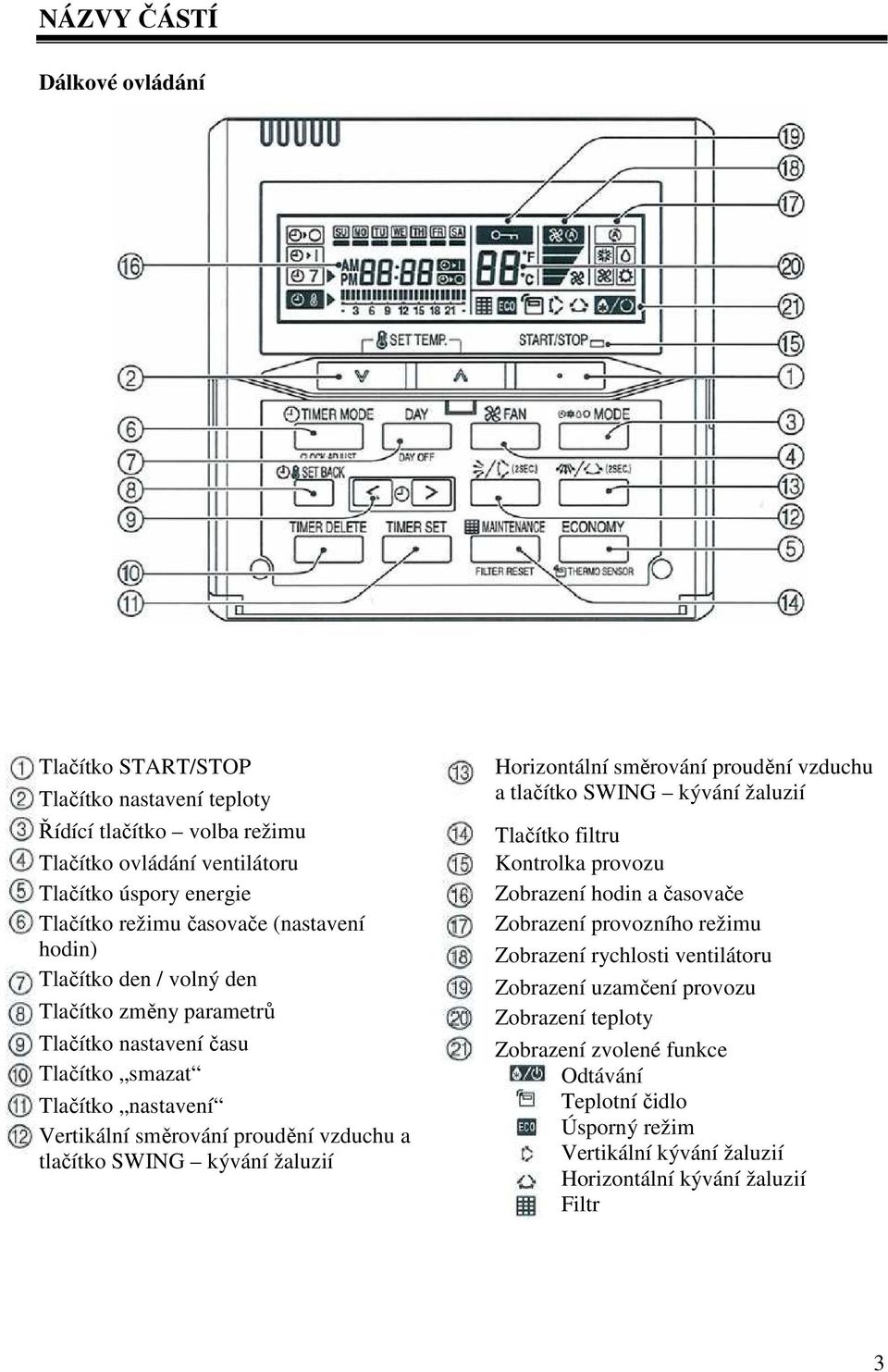 kývání žaluzií Horizontální směrování proudění vzduchu a tlačítko SWING kývání žaluzií Tlačítko filtru Kontrolka provozu Zobrazení hodin a časovače Zobrazení provozního režimu Zobrazení