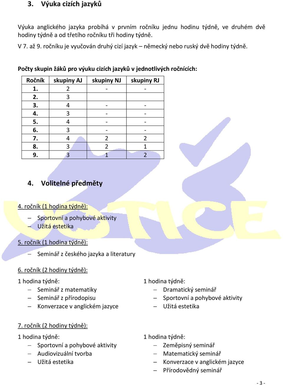4 - - 4. 3 - - 5. 4 - - 6. 3 - - 7. 4 2 2 8. 3 2 1 9. 3 1 2 4. Volitelné předměty 4. ročník (1 hodina týdně): Sportovní a pohybové aktivity Užitá estetika 5.