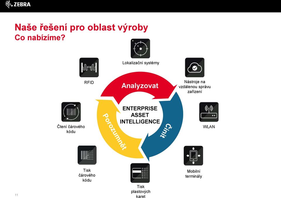 správu zařízení Čtení čárového kódu ENTERPRISE ASSET