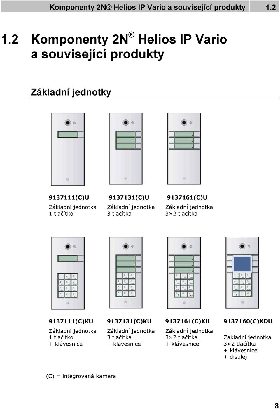 tlačítko Základní jednotka 3 tlačítka Základní jednotka 3 2 tlačítka 9137111(C)KU 9137131(C)KU 9137161(C)KU 9137160(C)KDU