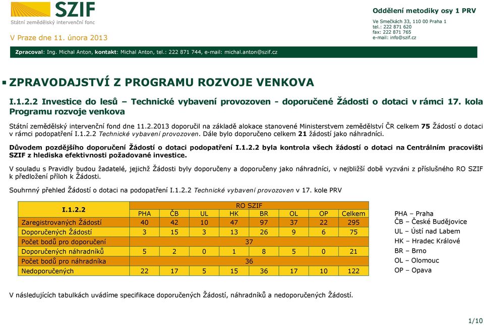 kola Programu rozvoje venkova Státní zemědělský intervenční fond dne 11.2.2013 doporučil na základě alokace stanovené Ministerstvem zemědělství ČR celkem 75 Žádostí o dotaci v rámci podopatření I.1.2.2 Technické vybavení provozoven.