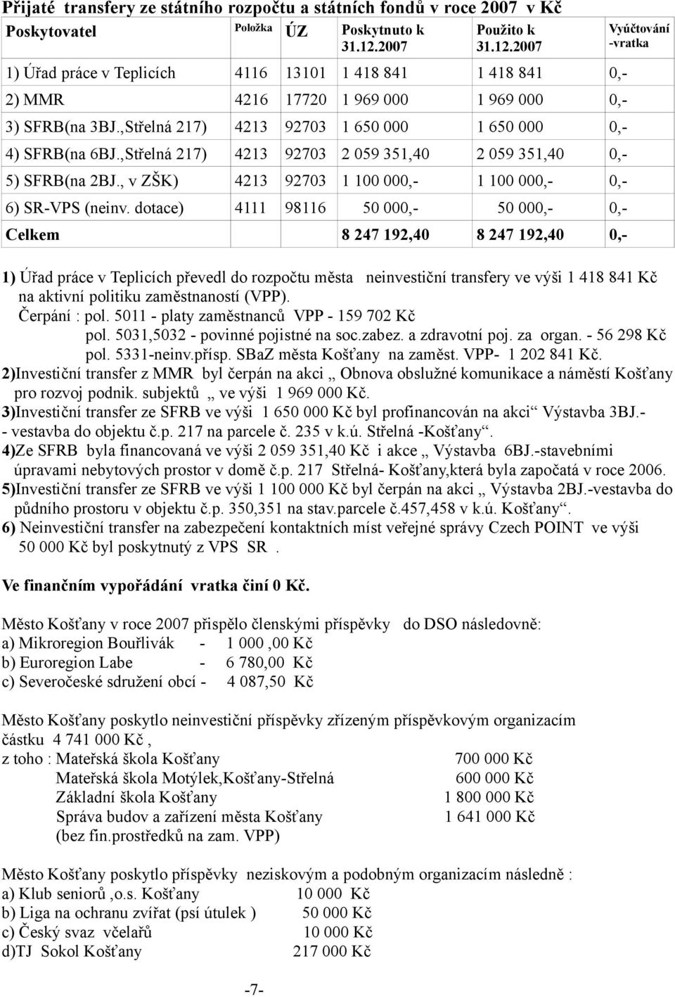 ,Střelná 217) 4213 92703 1 650 000 1 650 000 0,- 4) SFRB(na 6BJ.,Střelná 217) 4213 92703 2 059 351,40 2 059 351,40 0,- 5) SFRB(na 2BJ., v ZŠK) 4213 92703 1 100 000,- 1 100 000,- 0,- 6) SR-VPS (neinv.