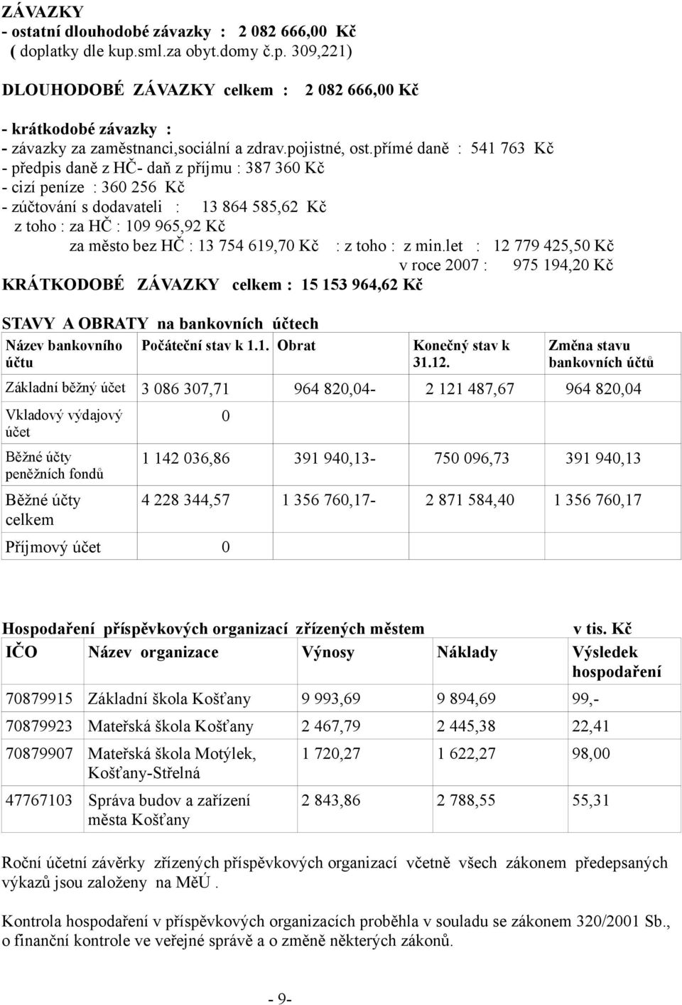 přímé daně : 541 763 Kč - předpis daně z HČ- daň z příjmu : 387 360 Kč - cizí peníze : 360 256 Kč - zúčtování s dodavateli : 13 864 585,62 Kč z toho : za HČ : 109 965,92 Kč za město bez HČ : 13 754