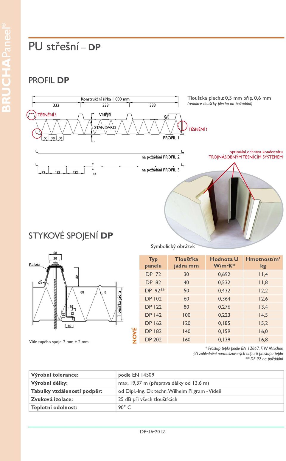 W/m²K* Hmotnost/m² kg DP 72 30 0,692 11,4 DP 82 40 0,532 11,8 Tloušťka jádra DP 92** 50 0,432 12,2 DP 102 60 0,364 12,6 DP 122 80 0,276 13,4 DP 142 100 0,223 14,5 DP 162 120 0,185 15,2 Vůle tupého