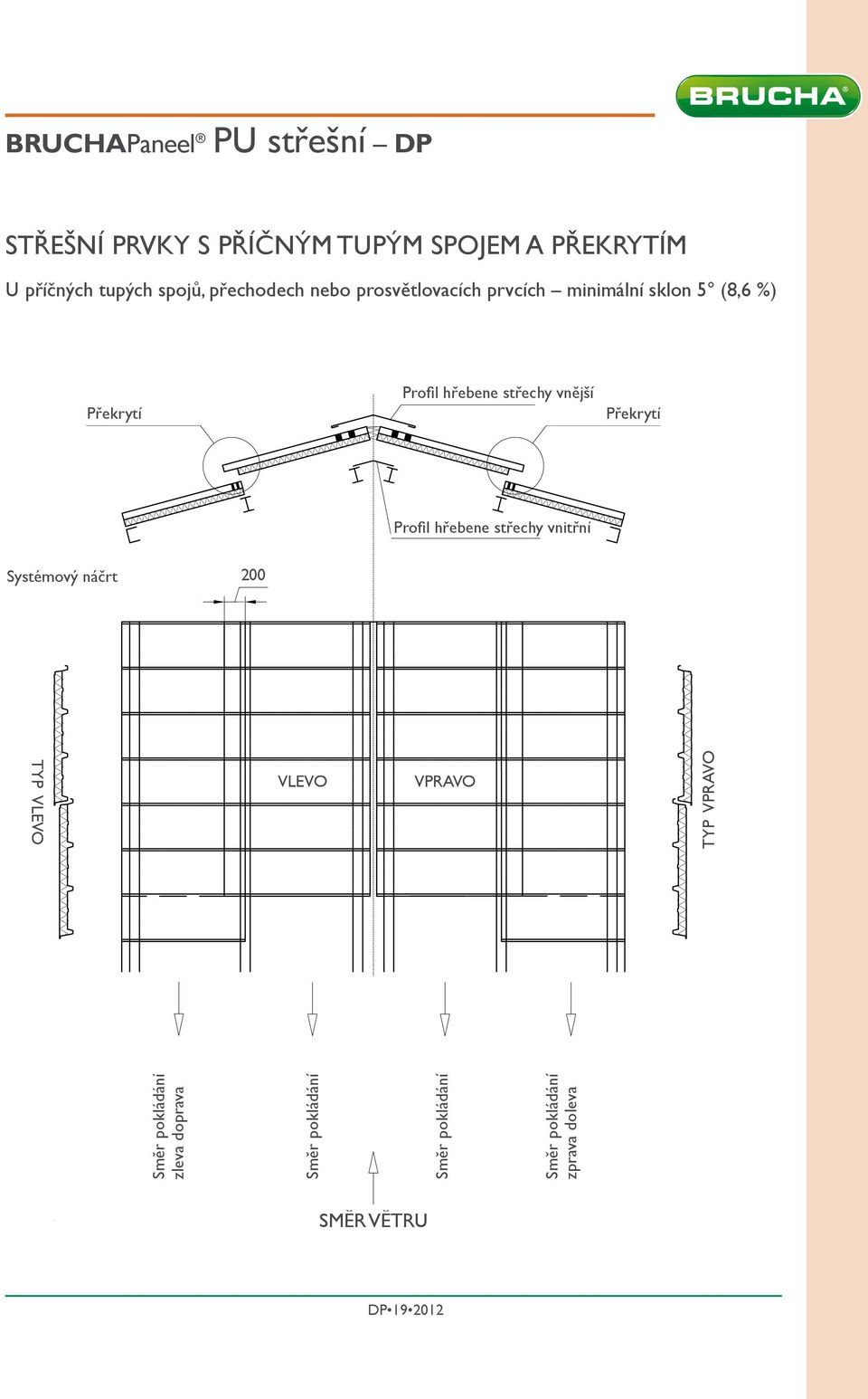 Profil hřebene střechy vnější Překrytí Profil hřebene střechy vnitřní Systémový náčrt